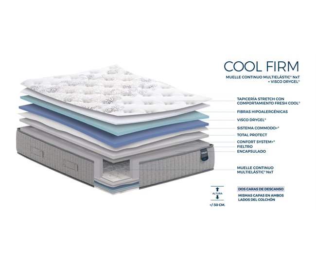 Colchón COOL FIRM. Multielastic Flex 