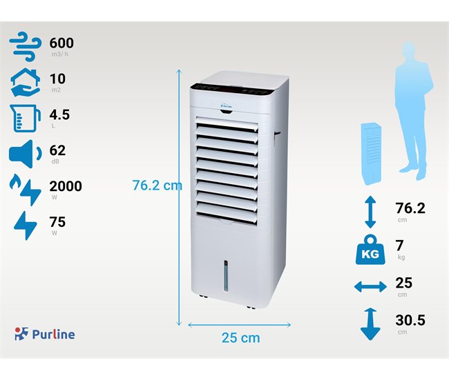 Climatizador evaporativo de muy bajo consumo con calefactor Blanco