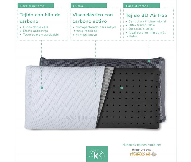 Almohada Viscoelástica Carbono Activo 34x135 Blanco