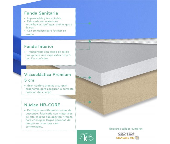 Colchón Geriátrico - Viscoelástico - Funda Sanitaria Ignífuga 