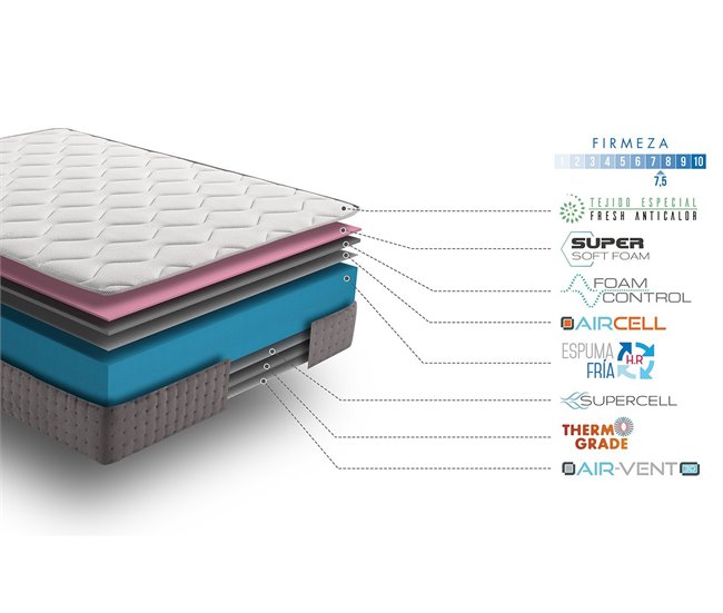 Colchón Visco Autoenfriamiento - Simpur Relax 