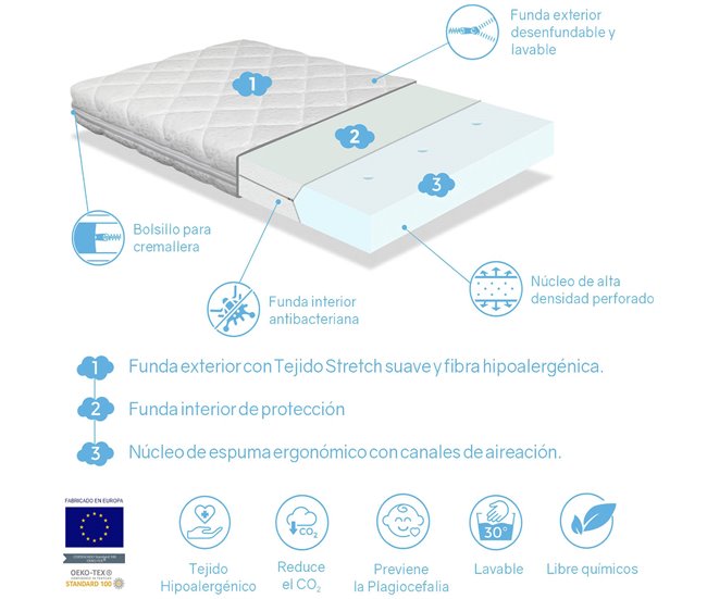 Colchon cuna bebe ORGANIC BABY STAR 
