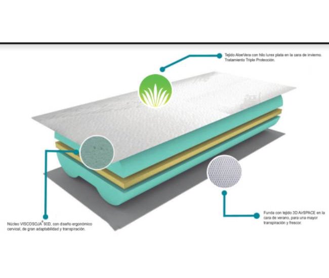 Almohada Viscoelástica Sensity Blanco