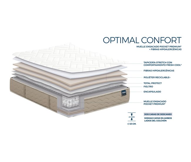 Colchón OPTIMAL CONFORT. Muelles Ensacados Flex 