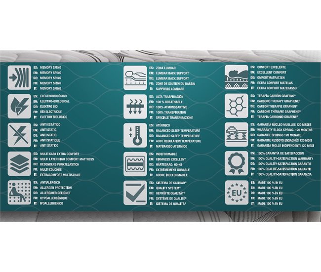 Colchón Muelle Visco Spring - Simpur relax 