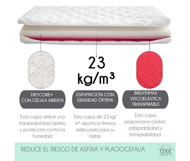 Colchón bebé Helios Cuna Blanco