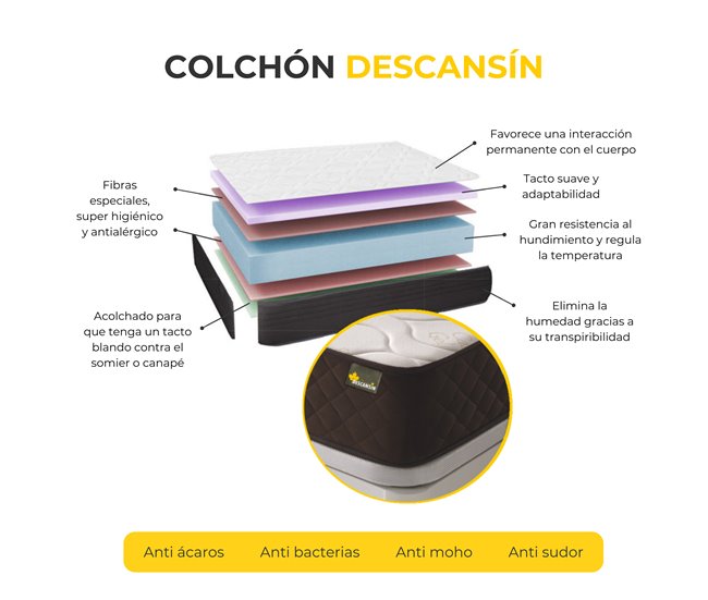 Colchon Alta Firmeza Tejido Transpirable, Antiacaros 