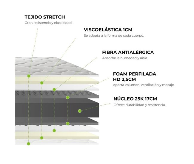 Colchón viscoelástico Energy HR 