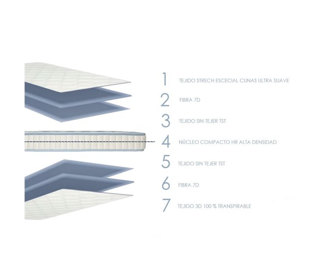 Colchón Minicuna Bebé - Antialérgias e Hipoalergénico - Altura 12cm - Tejido Strech Blanco/ Gris