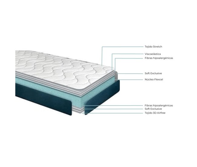 Colchón viscoelástico Noah Visco Roll 