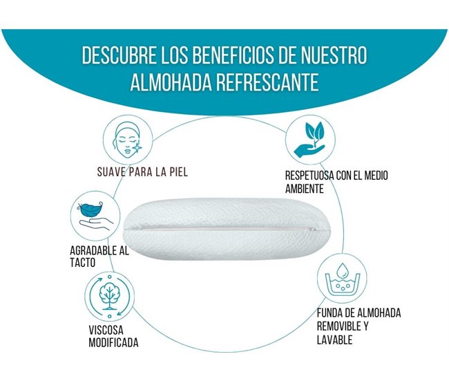 Almohada Refrescante ClimaConfort ICE con Gel Infusionado Blanco