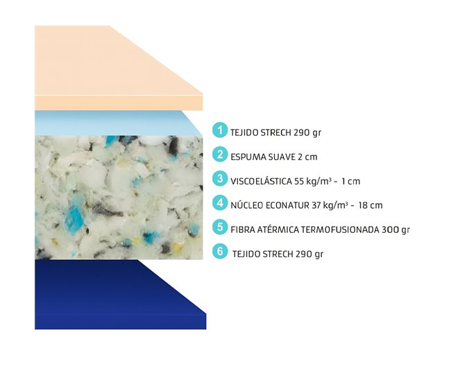 Colchón Viscoelástico Alta Densidad Firmeza Media Medical 