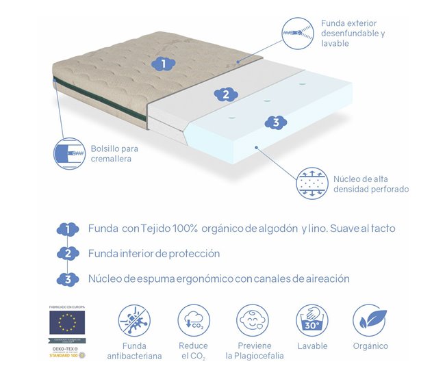 Colchon cuna bebe ORGANIC OCEAN BREATHAIR 