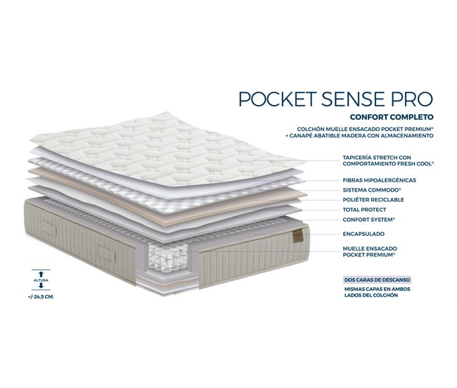 Pack POCKET SENSE PRO Muelles Ensacados Blanco FLEX 