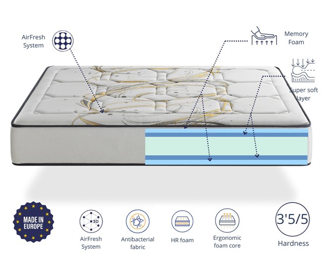 Colchon Espuma ODISEO FOAM con viscoelástica 