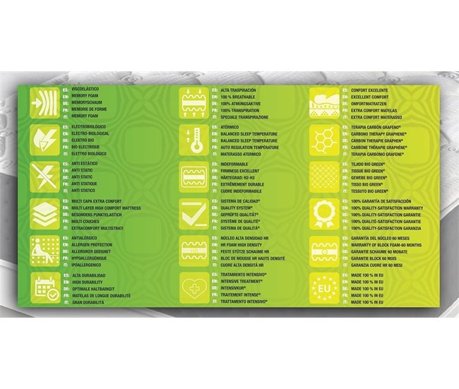 Colchón Visco bio green® - Simpur Relax 