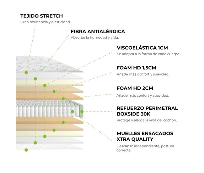 Colchón Spring Visco Premium 