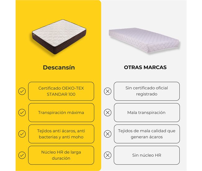 Colchon Alta Firmeza Tejido Transpirable, Antiacaros 