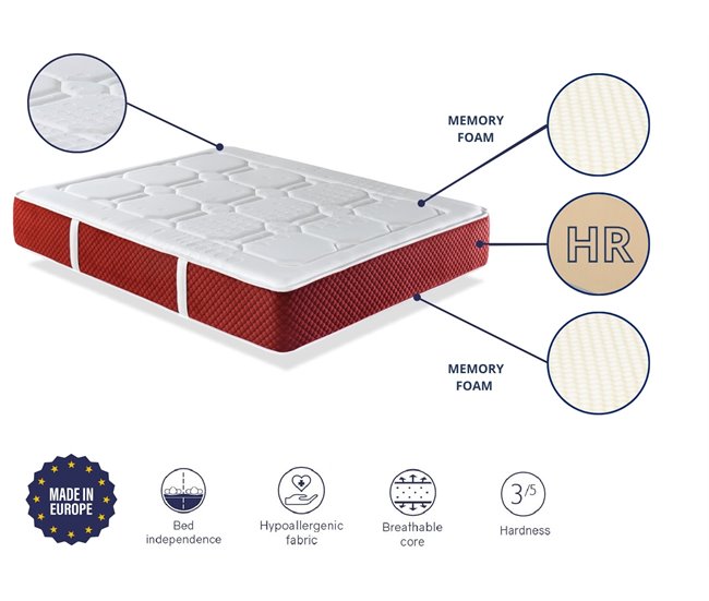 Colchon Ecologico EKO-PREMIUM Espuma reciclada + viscoelástica 