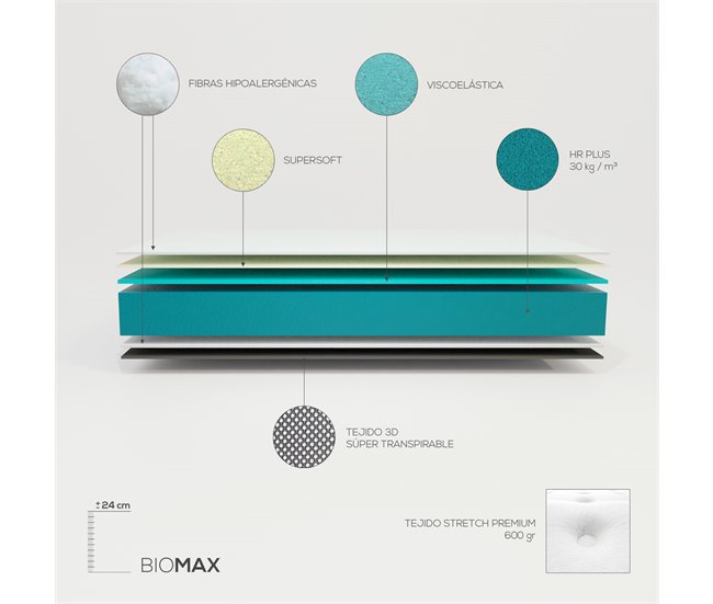 Colchón Viscoelástico Bio Max [Obsequio Almohada/s] 