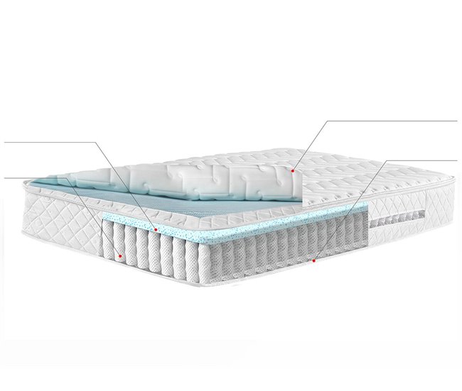 Beliani Colchón híbrido con relleno de espuma viscoelástica GLORY Blanco