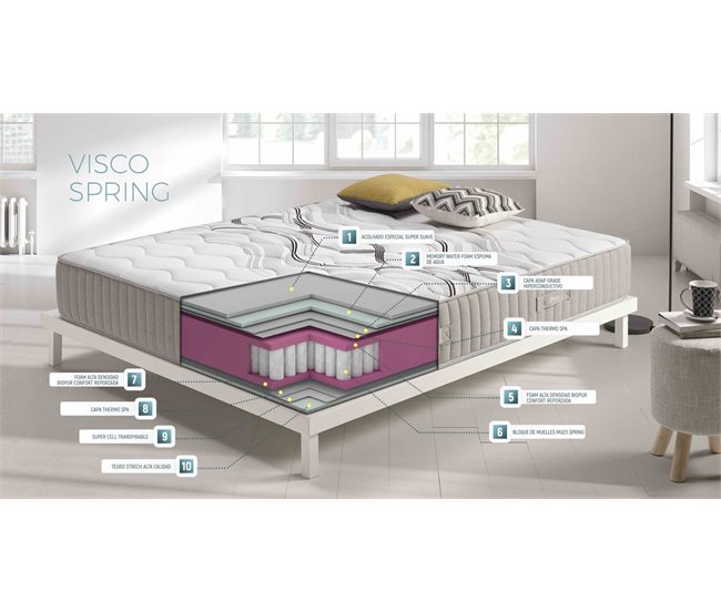 Colchón Muelle Visco Spring - Simpur relax 