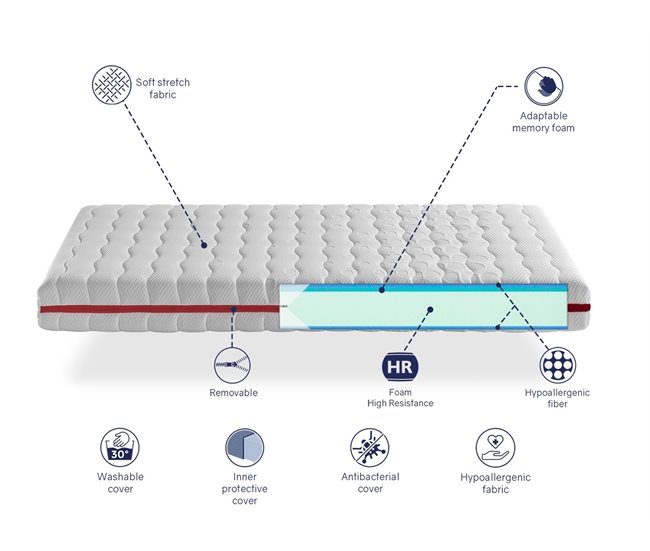 Colchón CAMA INFANTIL GEA VISCO Viscoelástica,desenfundable, ideal para camas nido y tipo Montessori 