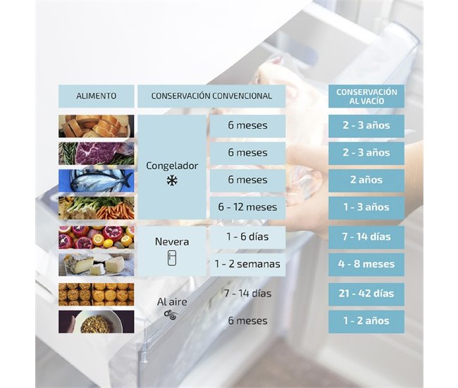 Envasadora al vacio Rollos de 20 x 600 para envasadoras al vacio Cecotec Blanco