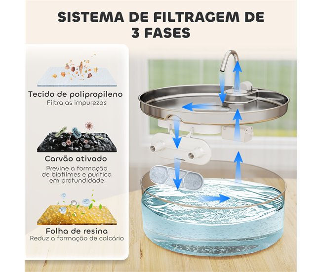 Fuente Agua Mascotas Acero Inoxidable 304 PawHut Gris