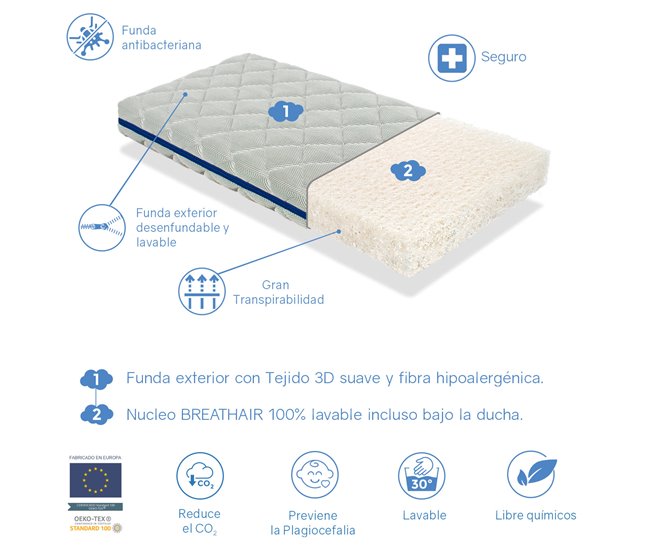 Colchón cuna bebe OCEAN BREATHAIR 