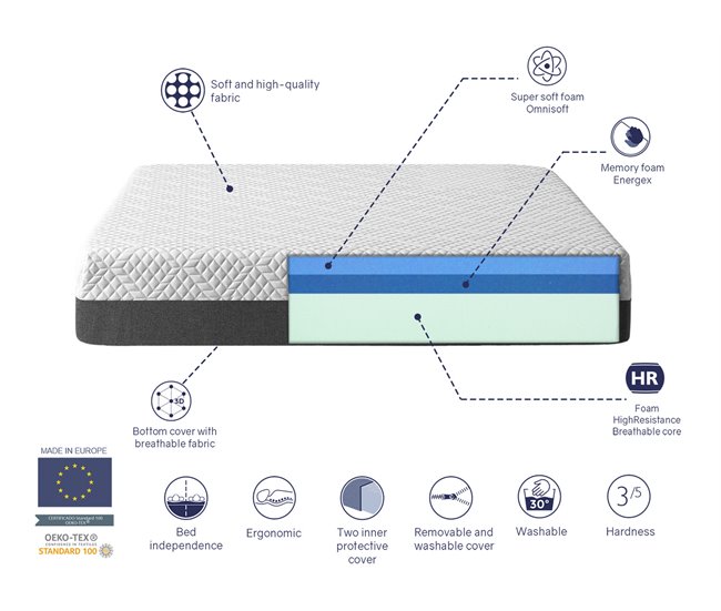 Colchon viscoelastica  COSMO con Espuma HR. Multicapa SHAULA 