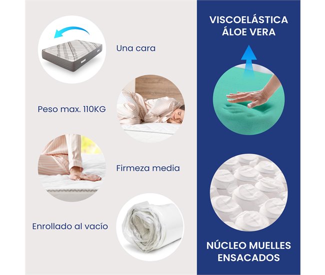 Colchón Visco Aloe Vera Muelles Ensacados Serenity de SonnoMattress, Altura 30 cm 