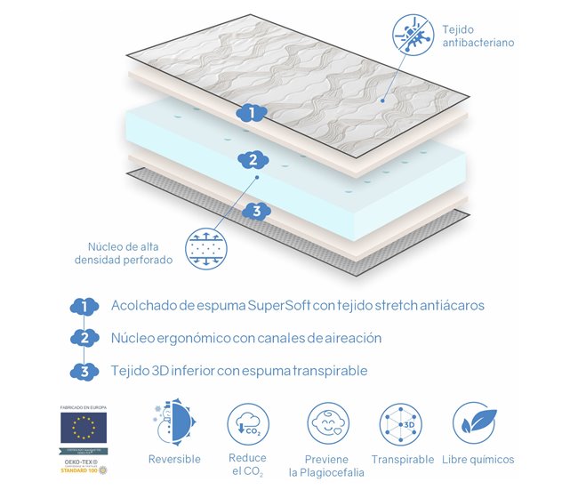 Colchón bebe CUNA EKO BABY 