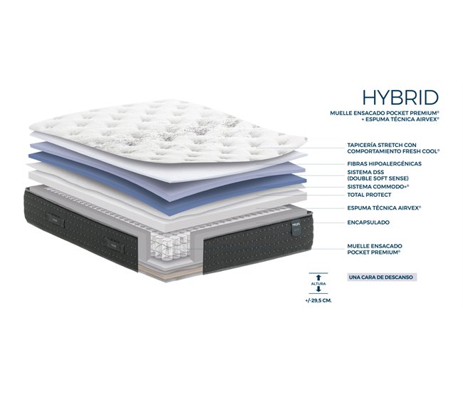 Colchón HYBRID. Muelles Ensacados + Airvex Flex 