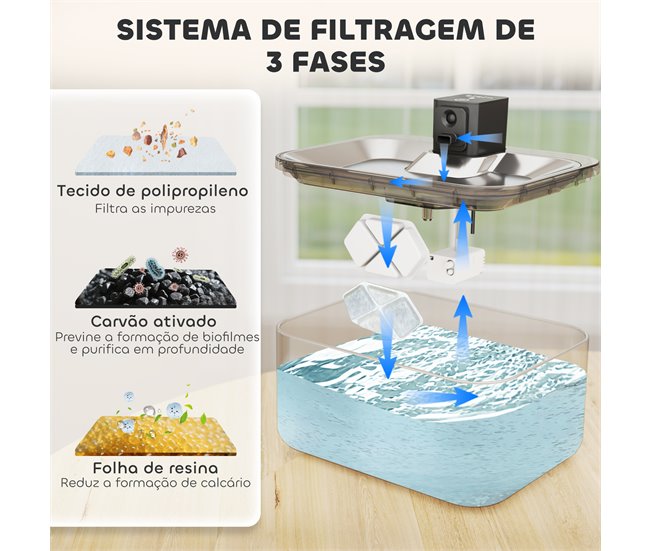 Fuente Agua Mascotas ABS, Acero Inoxidable PawHut Gris