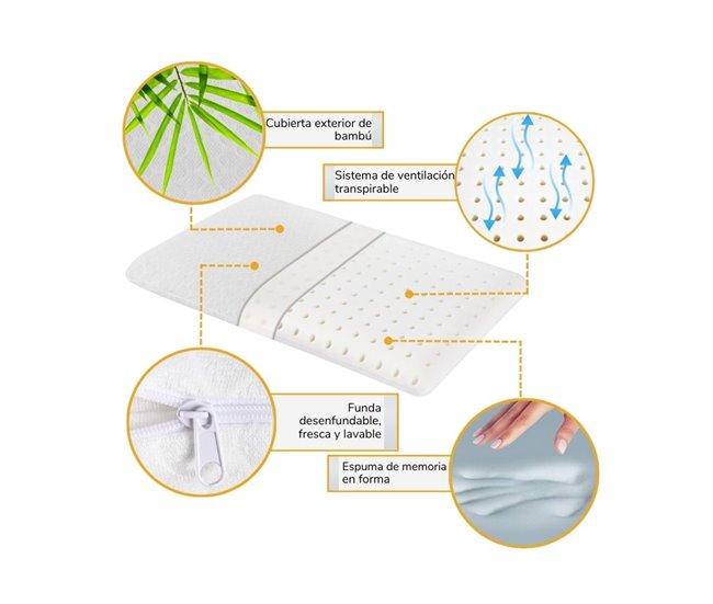 Almohada Ergonómica DE LUXE con Funda Refrescante ICE, 3 Fundas Blanco