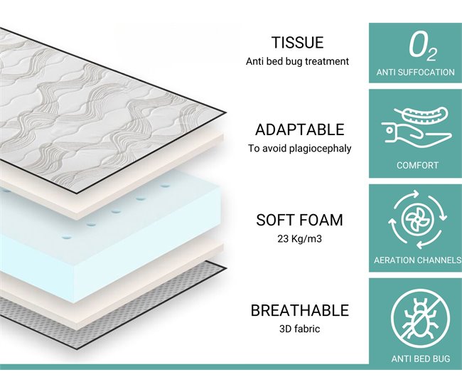 Colchón cuna  CONFORT BABY- Transpirable, Ergonómico Azul