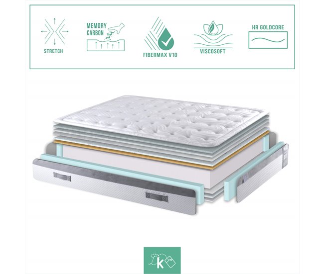 Colchón Viscoelástico Reforzado Gran Adaptabilidad 