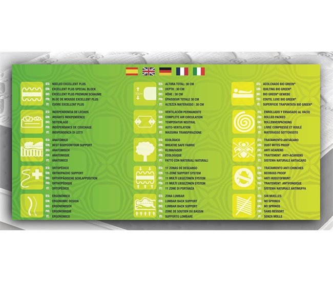 Colchón Visco bio green® - Simpur Relax 