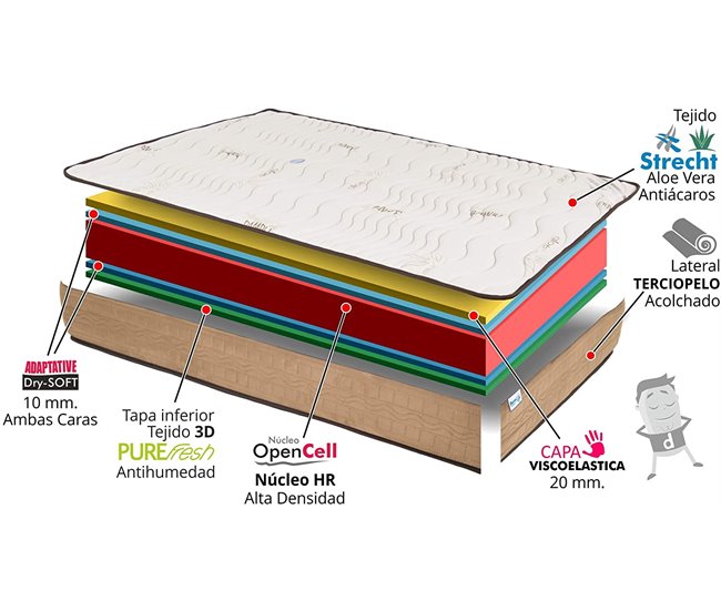 Colchón Viscoelástico Con VISCOConfort Fresh 3D Reversible Alta Gama Beige