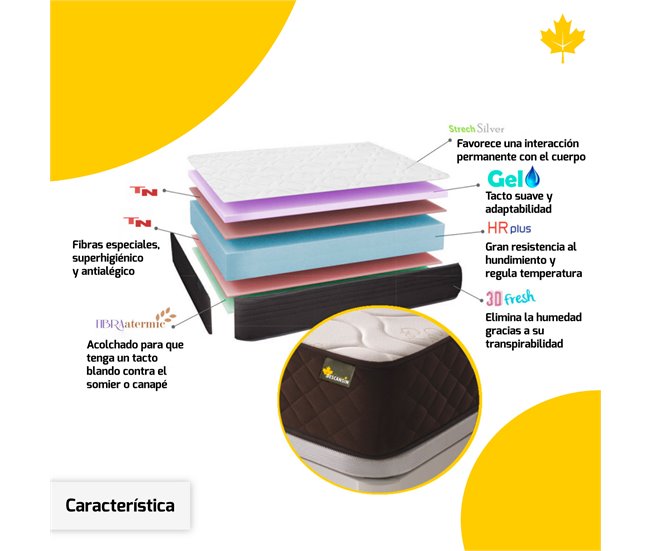 Pack Colchon + Almohada Viscoelastica Descansin | Efecto nube 