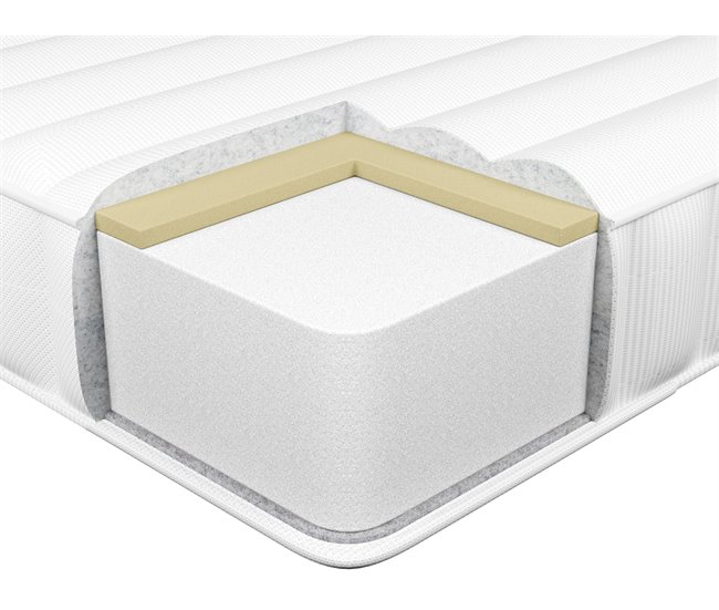 Beliani Cómodo colchón para cama doble JOLLY 