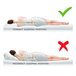 Acomoda Textil – Almohada Viscoelástica Cervical para Cuello. Blanco