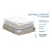 Colchón OPTIMAL CONFORT. Muelles Ensacados Flex 