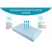 Almohada Refrescante ClimaConfort ICE con Gel Infusionado Blanco