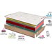 Colchón Viscoelástico Con VISCOConfort Fresh 3D Reversible Alta Gama Beige