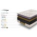 Colchón SIMPUR RELAX Imperial Cashmere 