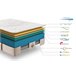 Colchón Visco PURE STATE® - Simpur Relax 